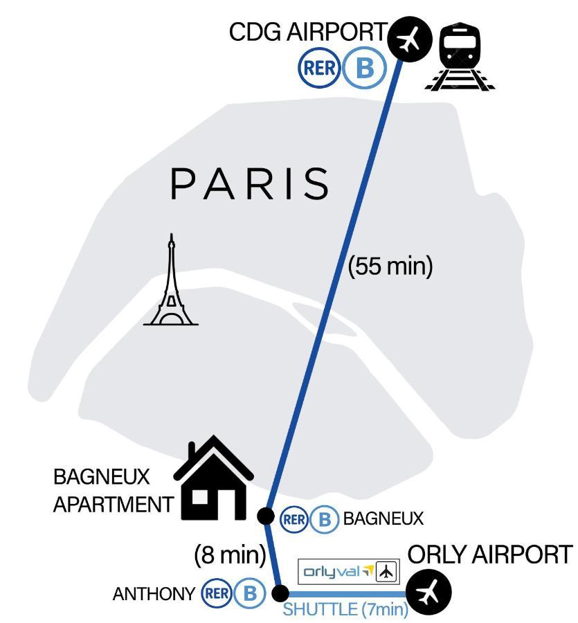 Bagneux Paris Rer B Confort Netflix Cachan Eksteriør billede