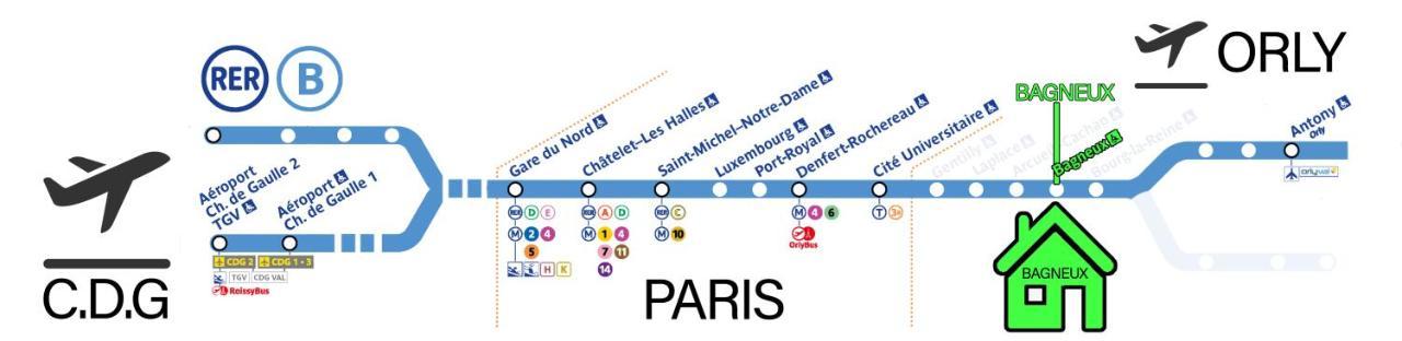 Bagneux Paris Rer B Confort Netflix Cachan Eksteriør billede